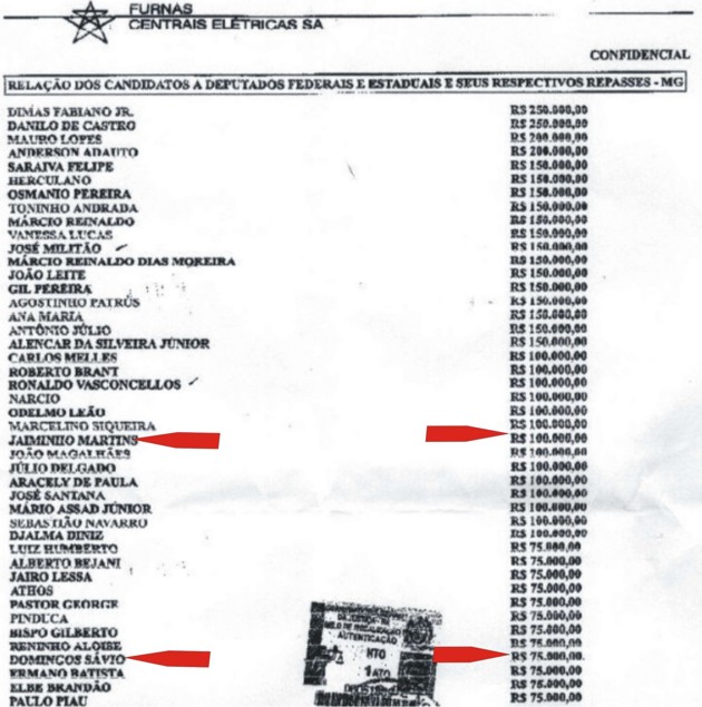lista de furnas